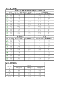 螺钉螺栓扭力标准