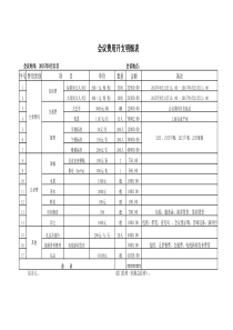 会议费用开支明细表