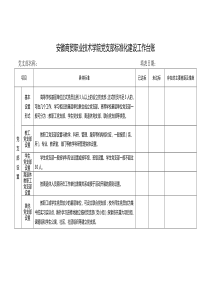 安徽商贸职业技术学院党支部标准化建设工作台账