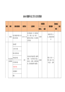 年会人员职责分工表