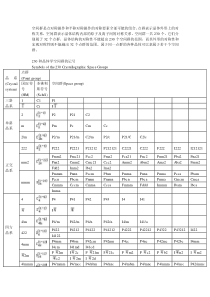 230种空间群