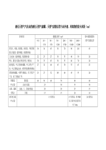 液化天然气储罐安全间距