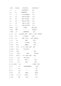 【高中化学】常见物质除杂方法归纳
