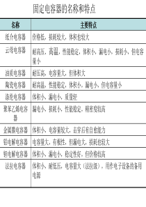 电容器的选用