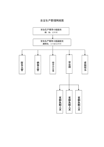 安全生产管理网络图