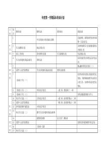 1.年度园本培训计划
