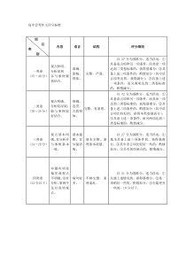 会考作文评分标准40分