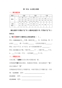 北师大版四年级数学上册期末复习知识点