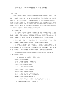 家长学校课程体系设置