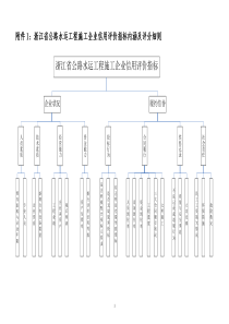 浙江省公路水运工程施工企业信用评价指标内涵及评分细则