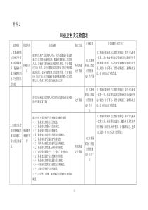职业卫生检查表