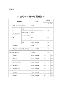 非机动车标准车位配建指标
