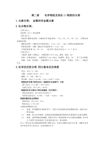 高一化学第二章----物质的分类知识点及练习题(含答案)