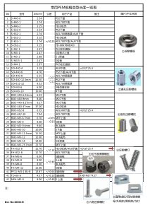 常用PEM规格类型长度一览表