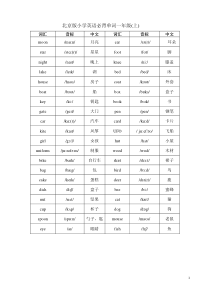 北京版小学一至六年级英语词汇(带音标整理版)