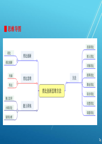创新思维导论专题三--类比创新法