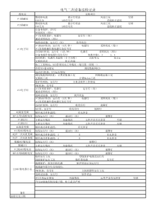 电气二次设备巡检记录