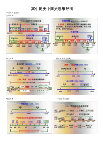 高中历史中国史思维导图