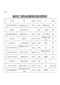 温州市化工过程自动化控制系统安装重点排查单位