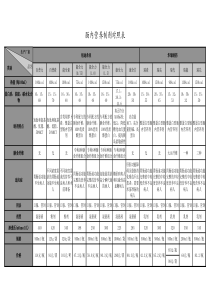 肠内营养制剂对照表