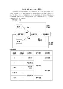 简单自动售货机VerilogHDL程序