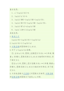 log函数性质