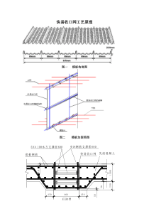 快易收口网工艺原理