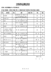 主要材料选用表1