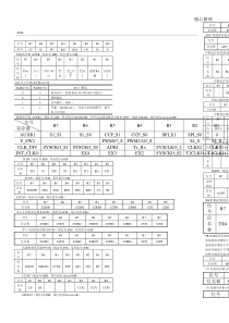 IAP15W4K61S4单片机部分特殊功能寄存器