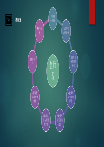 综合素质-教师观