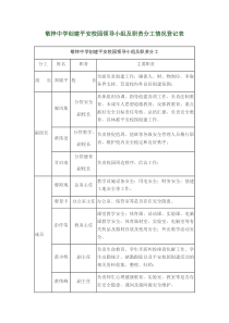 敬梓中学平安校园创建活动领导小组及职责分工