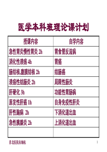 急性胃炎