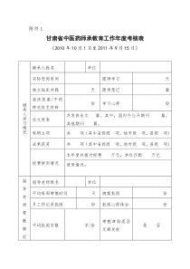 甘肃省中医药师承教育工作年度考核表