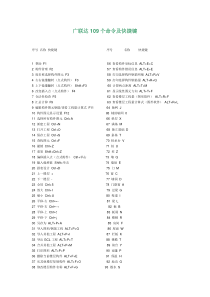 广联达109个命令及快捷键