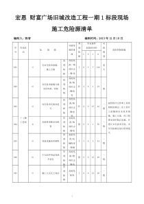 房建工程危险源清单