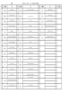 化妆品容器专业术语中英文对照
