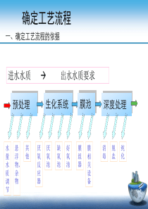 三菱MBR工程设计