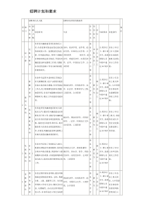 招聘计划和要求