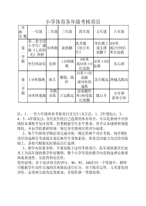小学体育课考核项目标准表