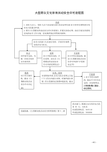 大型群众文化体育活动安全许可流程图