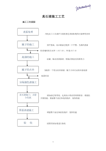 真石漆施工工艺