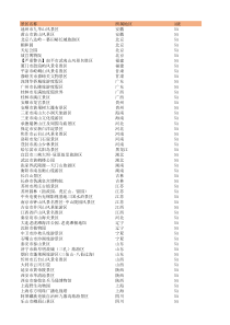 2018年全国5A景区清单(含18年新增-共259个景区)