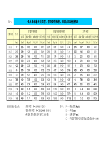 管道满水重量计算表