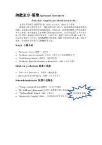纳撒尼尔·霍桑介绍