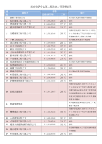 政府资讯中心第二期装修工程开标结果