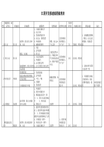 开发报建流程梳理表(最新)