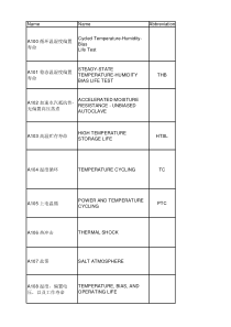 JESD22标准