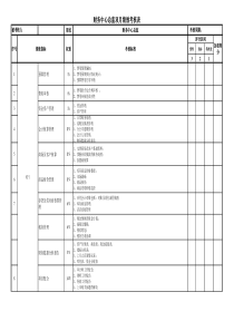 财务总监考核表