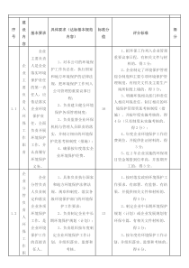 工业企业环境保护标准化建设基本要求