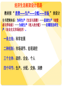 《经济生活》第3单元期末复习(文科政治)